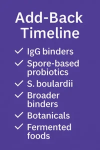 Supplement Add Back Timeline after FMT